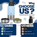 Portable Dog Water Bottle with 2 Removable Water Bowls for Dogs – Leak-Proof Portable Dog Water Bottle - Travel Accessories for Dogs - 32Oz - Blue