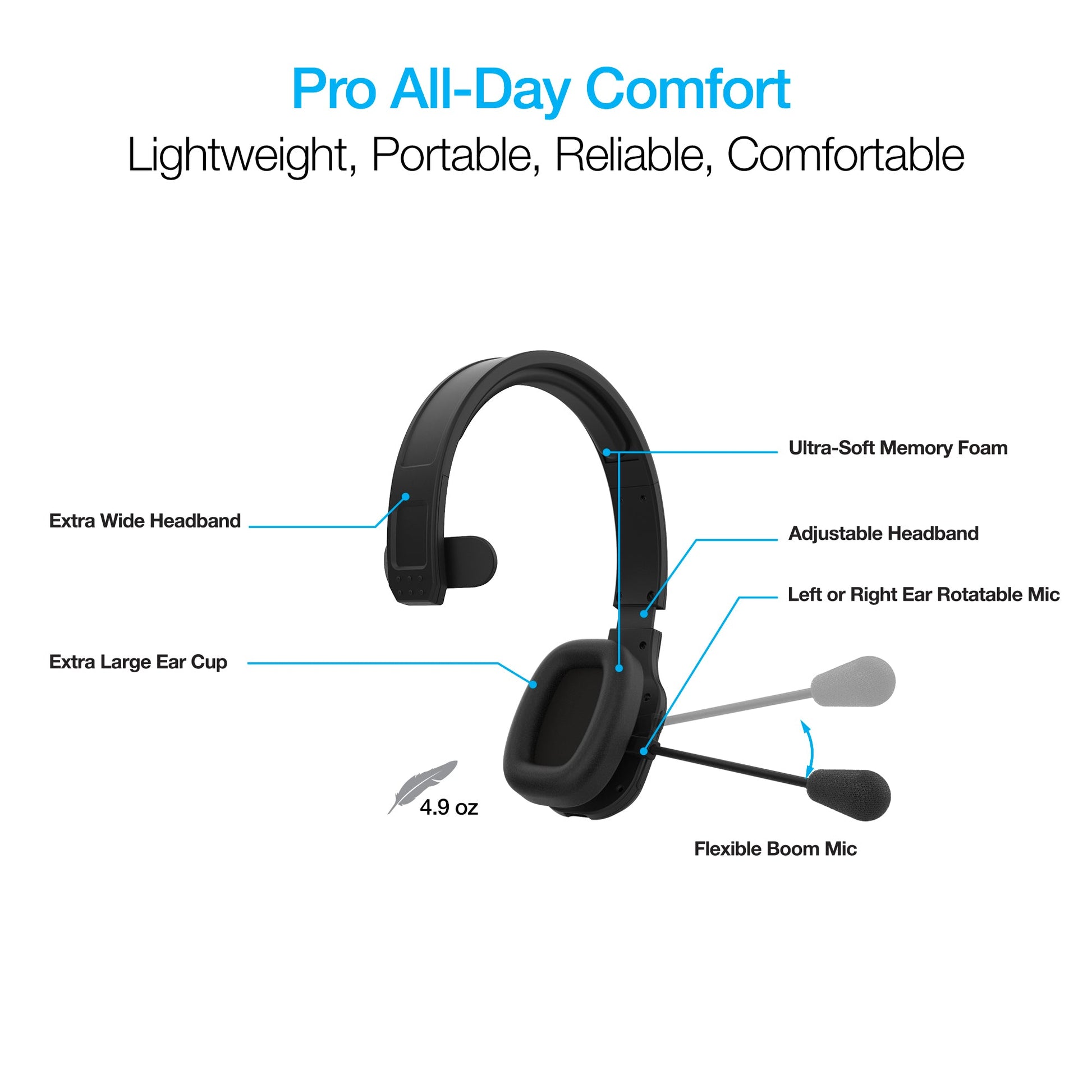 Naztech NXT-700 Noise-Cancelling Headset - 32hr Battery, Multipoint Calls